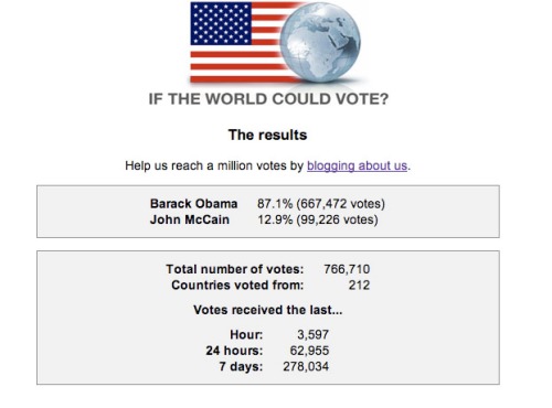 If the world could vote
